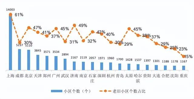 麻将胡了试玩在线网站免费|别吵了！2024年起老旧小区加装电梯一律按“新规”处置