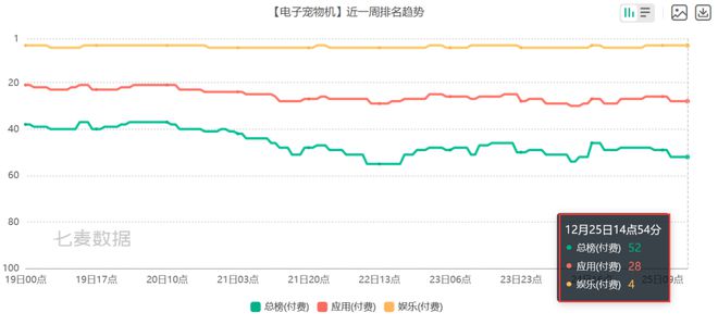 PG电子模拟器6款比游戏还畅销的付费APP 把玩家的付费需求研究明白了