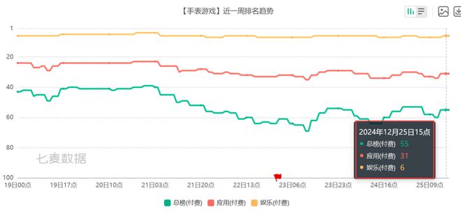 PG电子模拟器6款比游戏还畅销的付费APP 把玩家的付费需求研究明白了(图13)